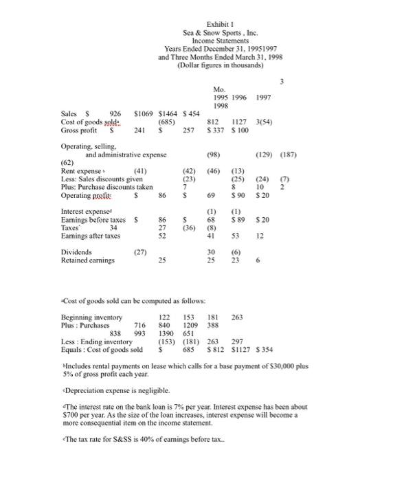 Exhibit Sea & Snow Sports, Inc. Income Statements Years Ended December 31, 19951997 and Three Months Ended March 31, 1998 (Do