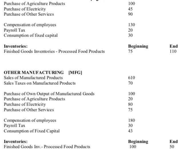 100 45 90 Purchase of Agriculture Products Purchase of Electricity Purchase of Other Services Compensation of employees Payro