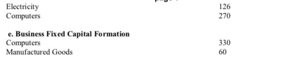 Electricity Computers 126 270 e. Business Fixed Capital Formation Computers Manufactured Goods 330 60