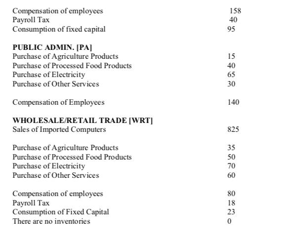 158 40 95 15 40 65 30 Compensation of employees Payroll Tax Consumption of fixed capital PUBLIC ADMIN. [PA] Purchase of Agric