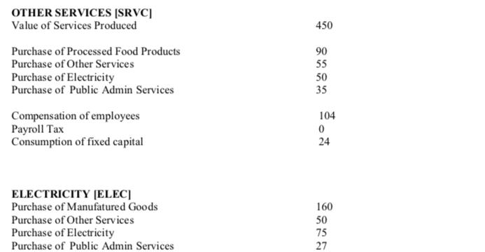 450 OTHER SERVICES (SRVC] Value of Services Produced Purchase of Processed Food Products Purchase of Other Services Purchase