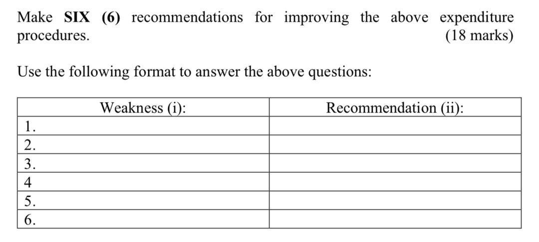 Make SIX (6) recommendations for improving the above expenditure procedures. (18 marks) Use the following format to answer th