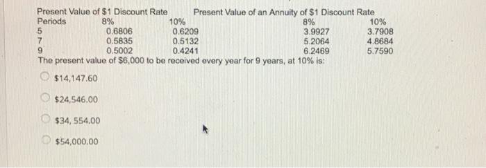 Present Value of $1 Discount Rate Periods 5 Present Value of an Annuity of $1 Discount Rate 8% 10% 0.6806 0.5835 0.5002 0.620