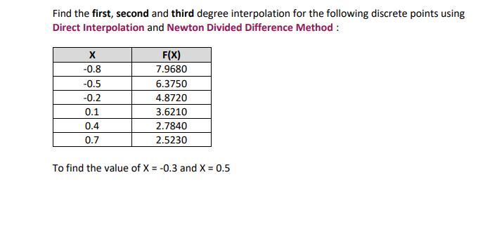 Find the first, second and third degree interpolation for the following discrete points using Direct Interpolation and Newton