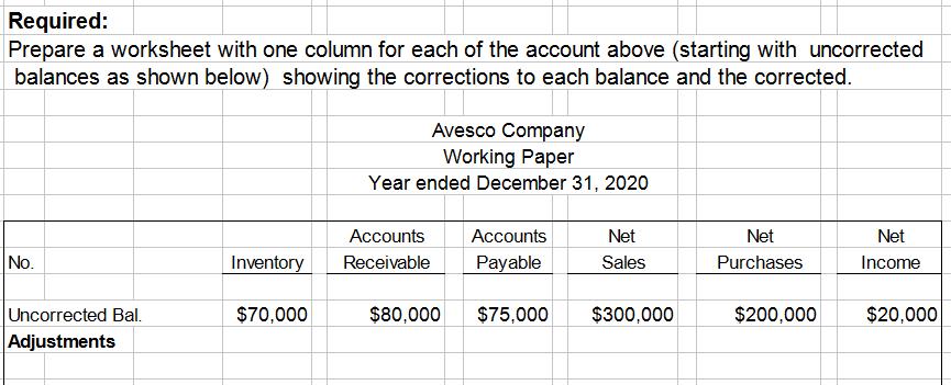 Required: Prepare a worksheet with one column for each of the account above (starting with uncorrected balances as shown belo