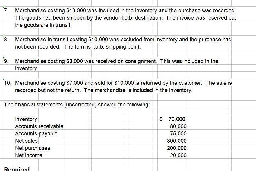 7. Merchandise costing $13,000 was included in the inventory and the purchase was recorded. The goods had been shipped by the