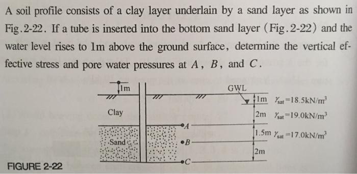 A soil profile consists of a clay layer underlain by a sand layer as shown in Fig.2-22. If a tube is inserted into the bottom