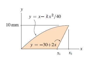 y = x= kx2/40 10 mm y = -30+2x
