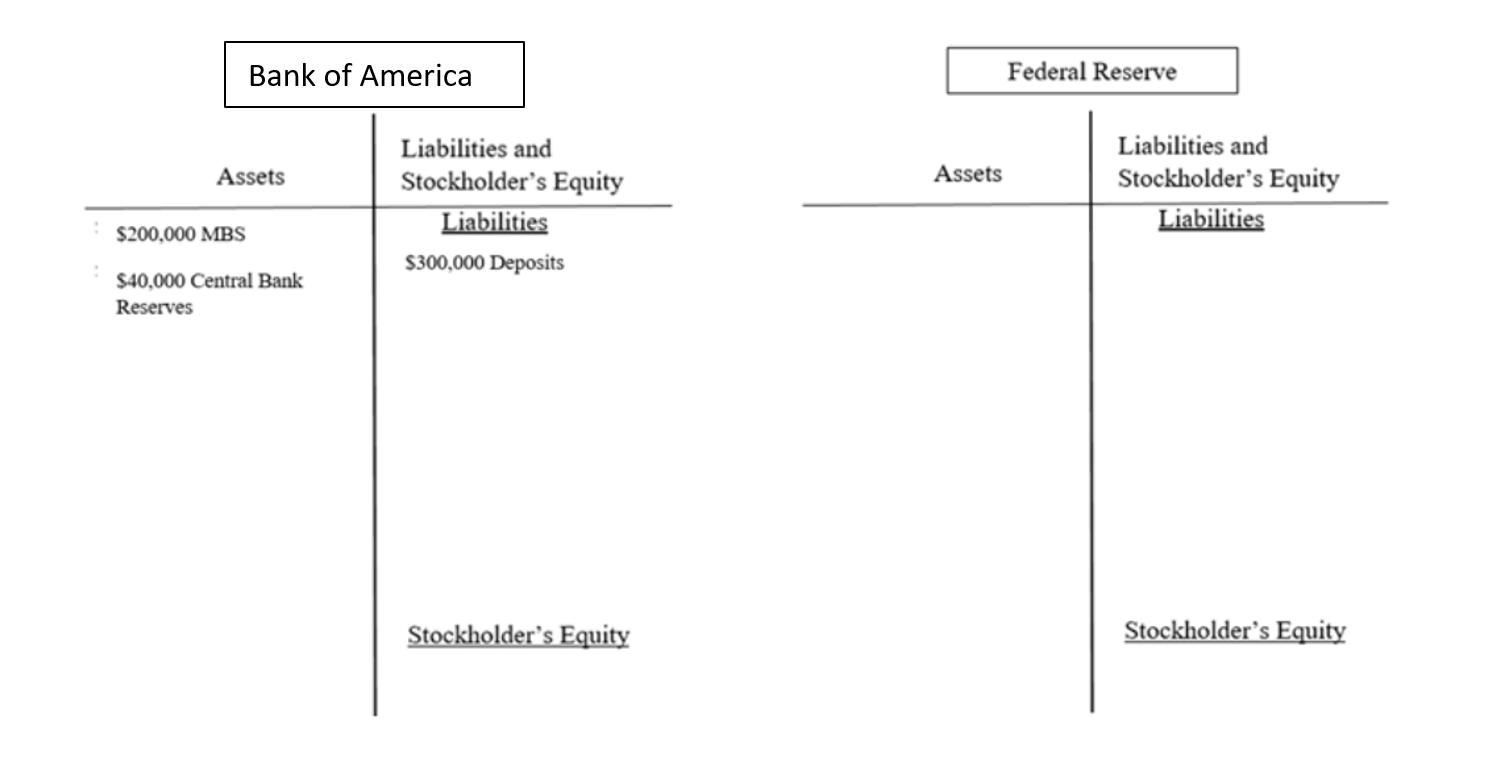 Bank of America Federal Reserve Assets Liabilities and Stockholders Equity Liabilities $300,000 Deposits Liabilities and Sto