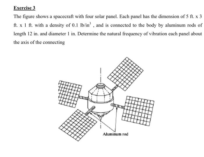 Exercise 3 The figure shows a spacecraft with four solar panel. Each panel has the dimension of 5 ft. x 3 ft. x 1 ft. with a