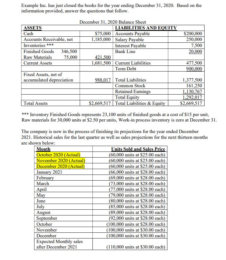 Example Inc. has just closed the books for the year ending December 31, 2020. Based on the information provided, answer the q