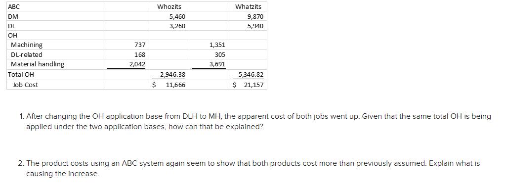 Whozits 5,460 3,260 Whatzits 9,870 5,940 ABC DM DL OH Machining DL-related Material handling Total OH Job Cost 737 168 1,351