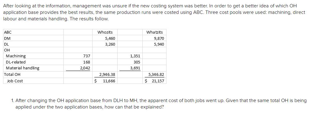 After looking at the information, management was unsure if the new costing system was better. In order to get a better idea o