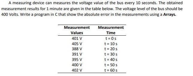 A measuring device can measures the voltage value of the bus every