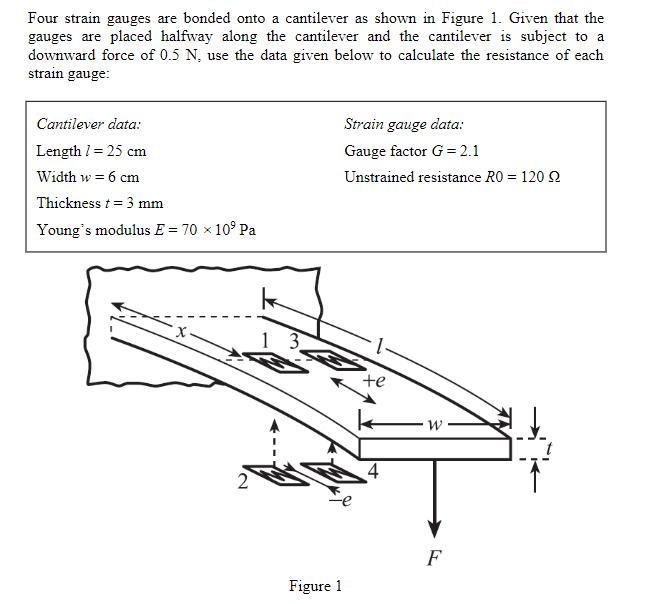 Four strain gauges are bonded onto a cantilever as shown in Figure 1. Given that the gauges are placed halfway along the cant