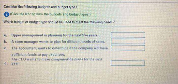 Consider the following budgets and budget types. (Click the icon to view the budgets and budget types.) Which budget or budge