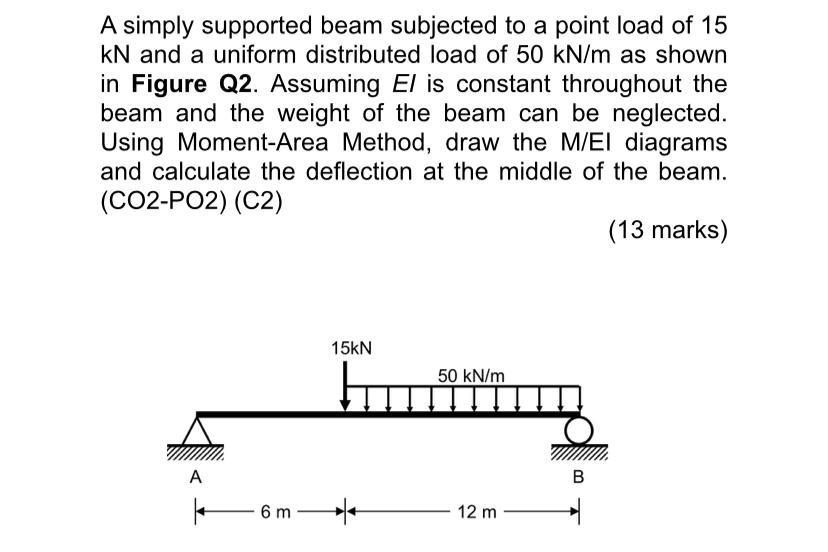 A simply supported beam subjected to a point load of 15 KN and a uniform distributed load of 50 kN/m as shown in Figure Q2. A