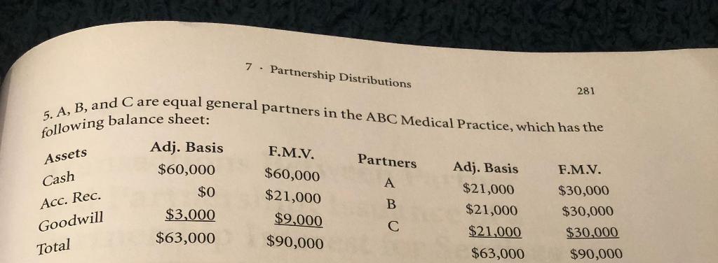 7. Partnership Distributions balance sheet: Partners Assets Cash Acc. Rec. Goodwill Total 281 5. A, B, and Care equal general
