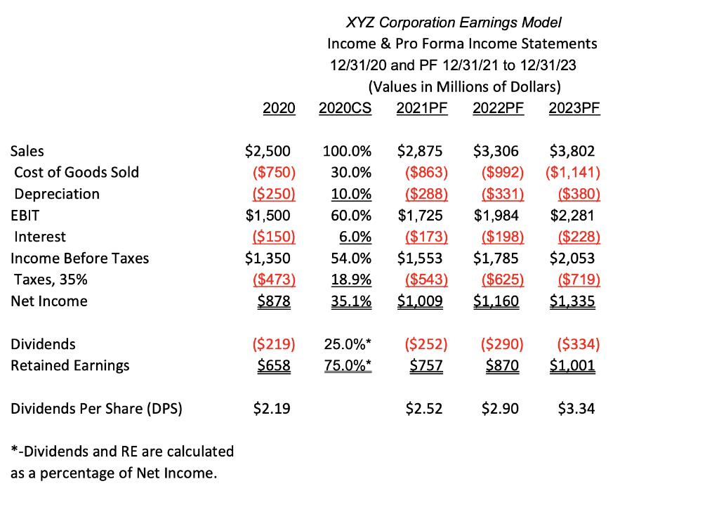 XYZ Corporation Earnings Model Income & Pro Forma Income Statements 12/31/20 and PF 12/31/21 to 12/31/23 (Values in Millions