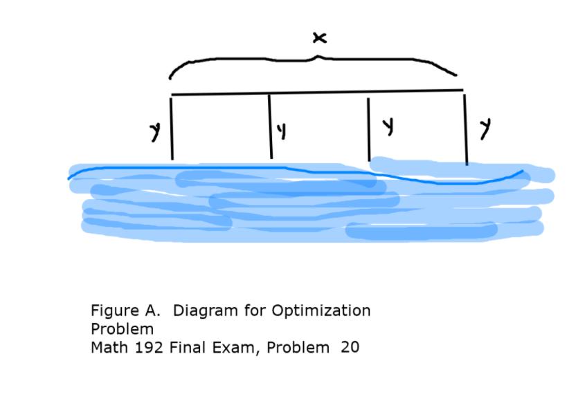 indicated in the diagram below. The amount of fence material available is