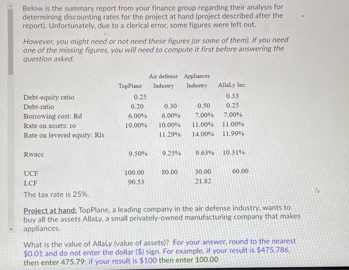 Below is the summary report from your finance group regarding their analysis for determining discounting rates for the projec