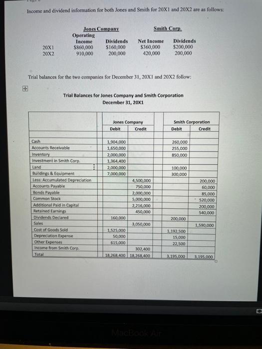 Income and dividend information for both Jones and Smith for 20X1 and 20X2 are as follows: Smith Corp Jones Company Operating