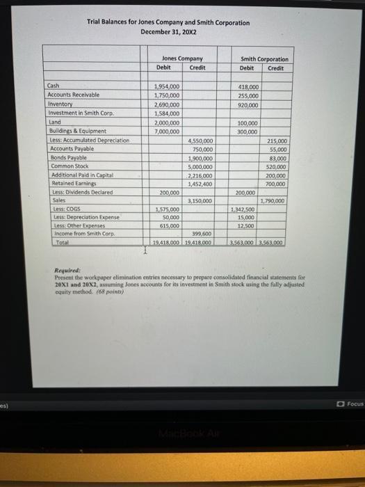 Trial Balances for Jones Company and Smith Corporation December 31, 20X2 Jones Company Debit Credit Smith Corporation Debit C
