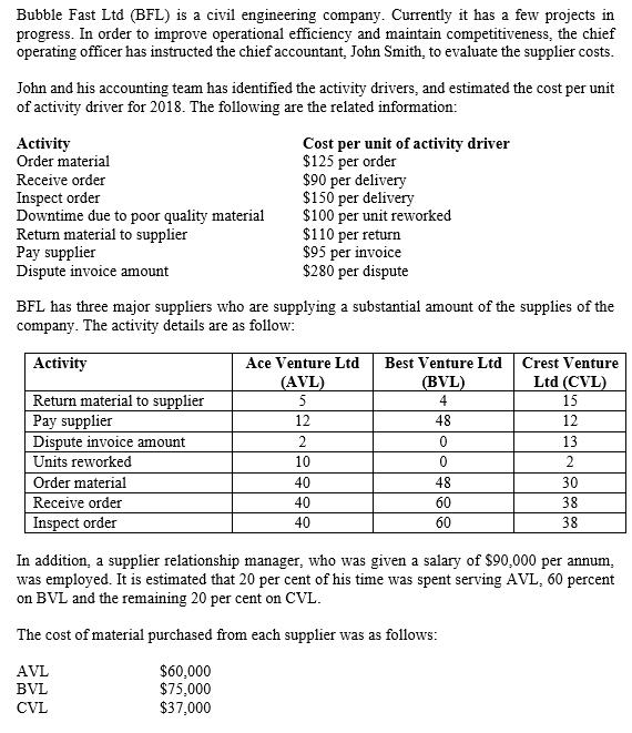 Bubble Fast Ltd (BFL) is a civil engineering company. Currently it has a few projects in progress. In order to improve operat