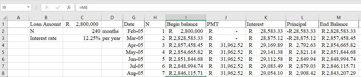 19 X=M8 AH 12 BLoan Amount R NInterest rate 34 C с DG 2.800.000 Date N 240 months Feb-05 12.25% per year Mar-05 Apr-05