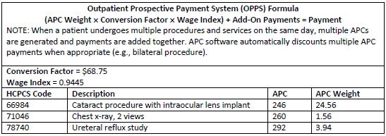 Outpatient Prospective Payment System (OPPS) Formula (APC Weight x Conversion Factor x Wage Index) + Add-On Payments = Paymen