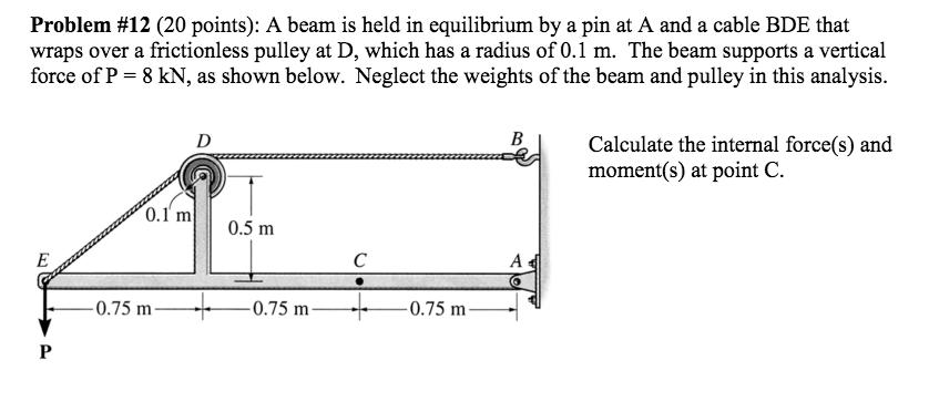 A beam is held in equilibrium by a pin at A and a