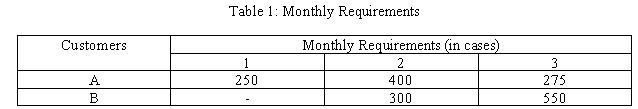 Table 1: Monthly Requirements Customers 1250 Monthly Requirements in cases) 2400 300 AB 3275 550