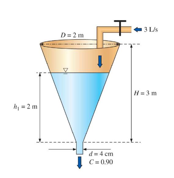 3 L/s D 2 m H 3 m d 4 cm C 0.90