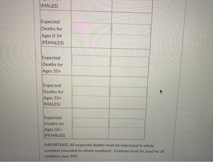 (MALES) Expected Deaths for Ages 0-54 (FEMALES) Expected Deaths for Ages 55+ Expected Deaths for Ages 55+ (MALES) Expected De