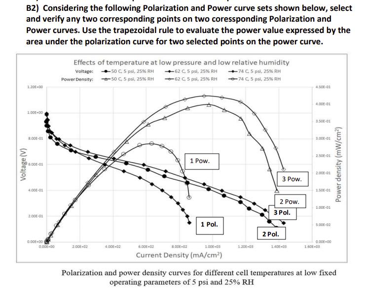 B2) Considering the following Polarization and Power curve sets shown below, select and verify any two corresponding points o