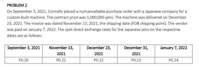 PROBLEM 2 On September 3, 2021, Connelly placed a noncancellable purchase order with a Japanese company for a custom-built ma
