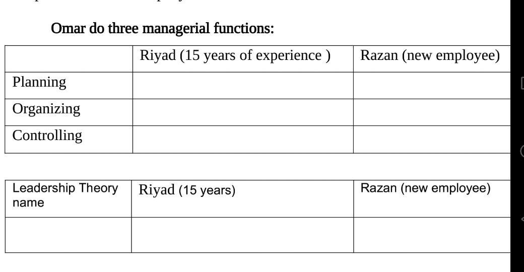 Razan (new employee) Omar do three managerial functions: Riyad (15 years of experience ) Planning Organizing Controlling Lead