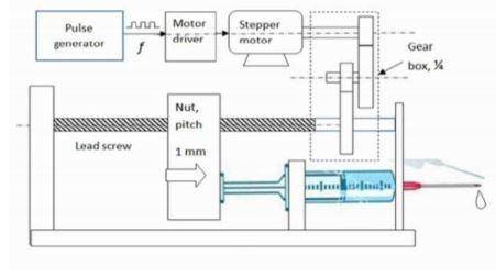 Pulse generator run Motor driver Stepper motor Gear box, X Nut, pitch Lead screw 1 mm mutalai 0