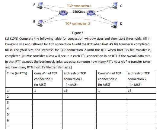 A сTCP connection 1 750Kbps BTCP connection 2 Figure 5 (1) (10%) Complete the following table for congestion window sizes a