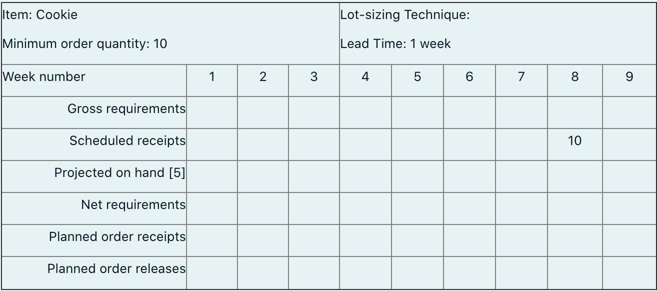 Item: Cookie Lot-sizing Technique: Minimum order quantity: 10 Lead Time: 1 week Week number 23 45 67 89 Gross requirement