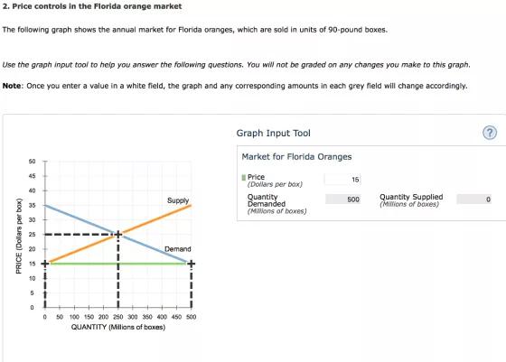 2. Price controls in the Florida orange market The following graph shows the annual market for Florida oranges, which are sold in units of 90-pound boxes Use the graph input tool to help you answer the following questions. You will not be graded on any changes you make to this graph Note: Once you enter a value in a white field, the graph and any corresponding amounts in each grey field will change accordingly Graph Input Tool Market for Florida Oranges 50 45 40 35 2 30 25 20 Price (Dollars per box) 15 Quanti Demanded Quantity Supplied (Millions of boxes) Supply 500 0 (Millions of boxes) Demand 10 0 0 50 100 150 200 250 300 350 400 450 500 QUANTITY (Millions of boxes)