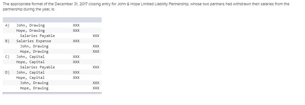 The appropriate format of the December 31, 2017 closing entry for John & Hope Limited Liability Partnership, whose two partne