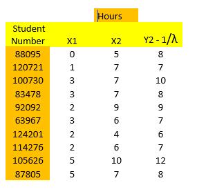 Hours - 1/1 Student Number 88095 120721 100730 83478 92092 63967 124201 114276 105626 87805 u NNW NW WO 000 NON