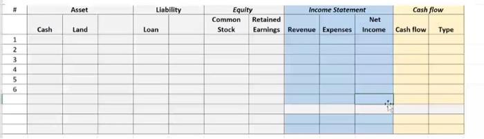 # Asset Liability Cash flow Equity Income Statement Common Retained Net Stock Earnings Revenue Expenses Income Cash Land Loan