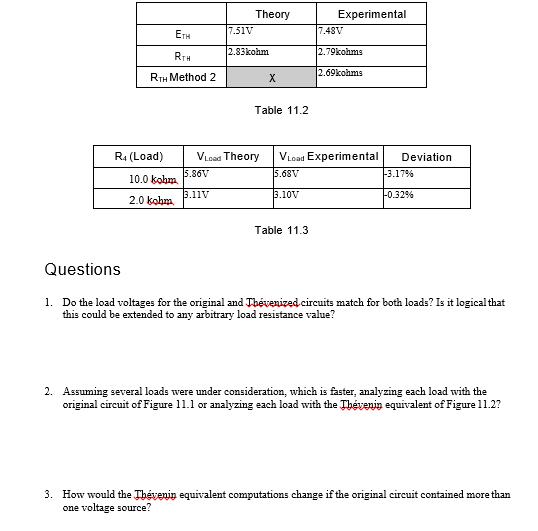 Theory 7.51V Experimental 7.48V ETH RTH 2.83kohm 2.79kohms 2.69kohms RTH Method 2 х Table 11.2 R4 (Load) Vload Theory 5.86V V