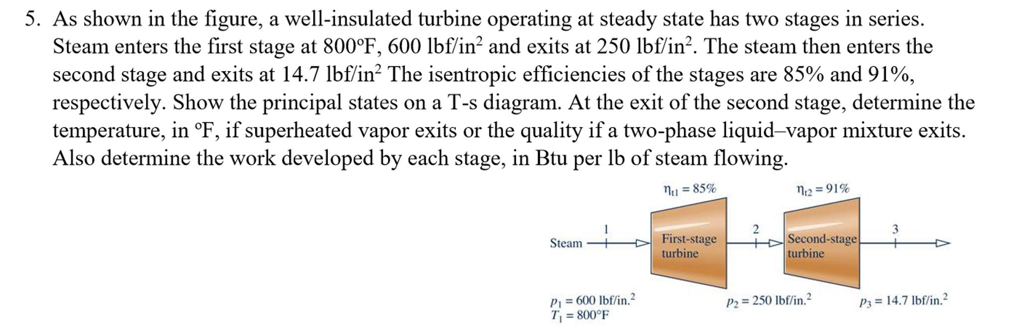 As shown in the figure, a well-insulated turbine o