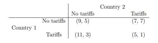 Country 2 No tariffs (9,5) Tariffs (7, 7) No tariffs Country 1 Tariffs (11, 3) (5, 1)