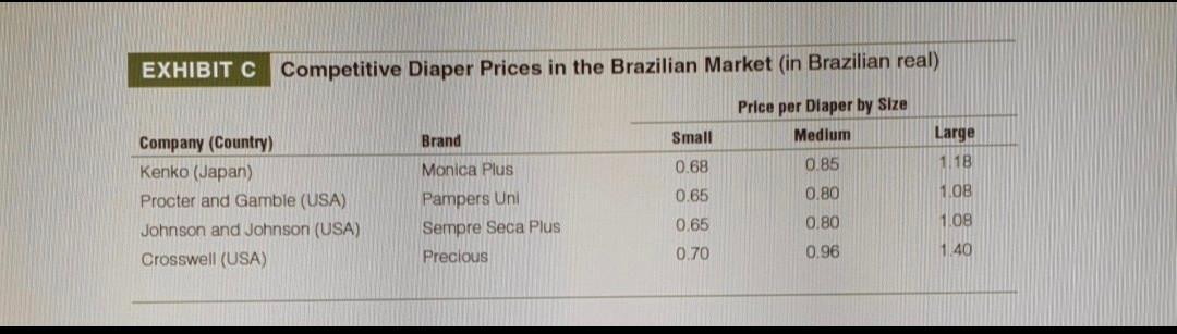 EXHIBIT C Competitive Diaper Prices in the Brazilian Market (in Brazilian real) Price per Diaper by Size Medium Small Large 1