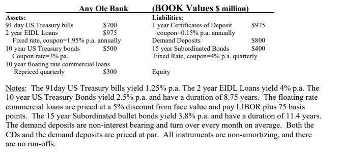 Any Ole Bank (BOOK Values $ million) Assets: Liabilities: 91 day US Treasury bills $700 1 year Certificates of Deposit $975 2