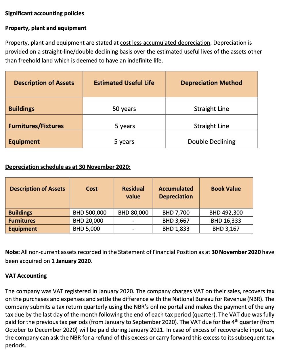 Significant accounting policies Property, plant and equipment Property, plant and equipment are stated at cost less accumulat